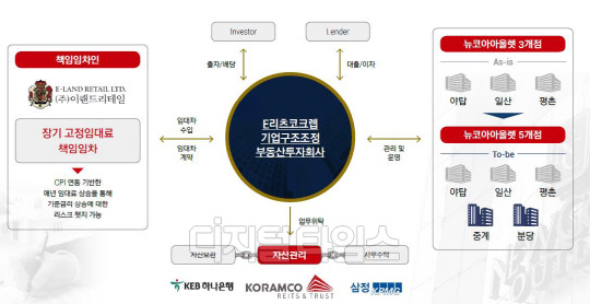이리츠코크렙리츠 개요<국토부 제공>